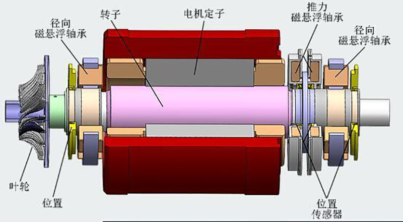 為什么要取兩個(gè)校正面才能校正動(dòng)平衡？