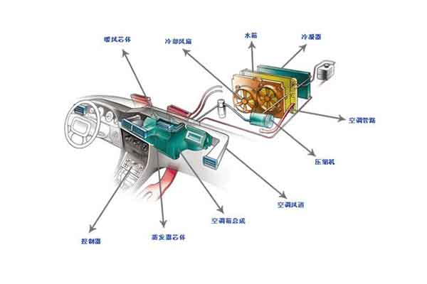 汽車風扇動平衡機