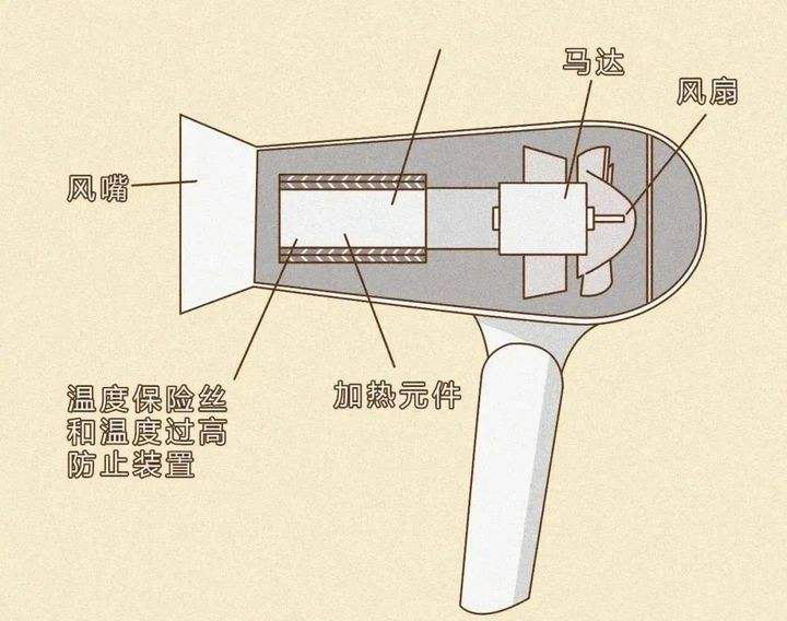 吹風(fēng)機結(jié)構(gòu)圖