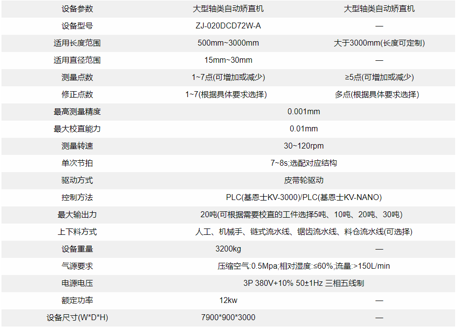 圓鋼自動校直機設(shè)備參數(shù)