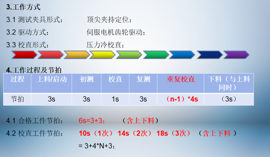 集智全自動校直機(jī)